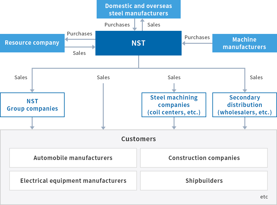 steel trading business plan