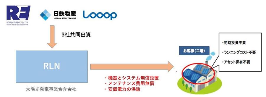 太陽光発電ビジネスフロー2.jpg