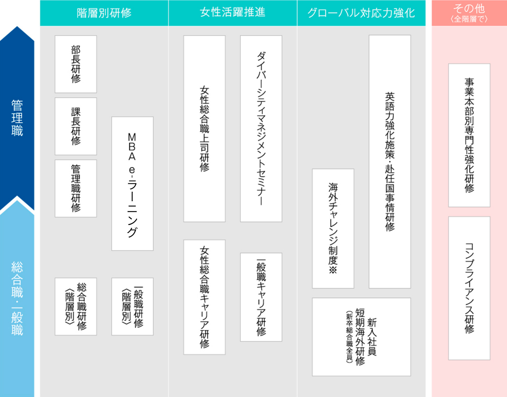 能力開発体系図（簡略版）