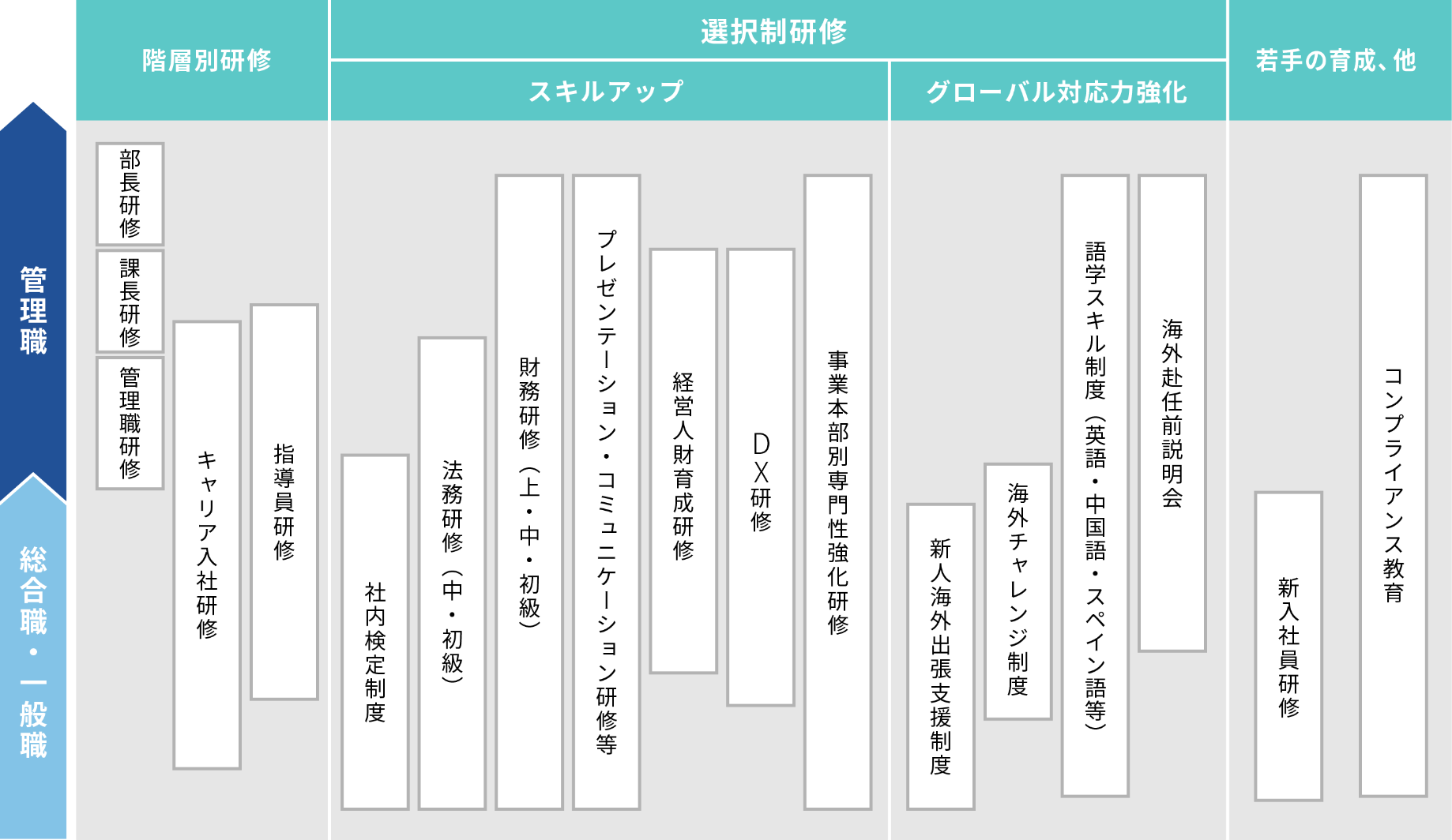 能力開発体系図（簡略版）